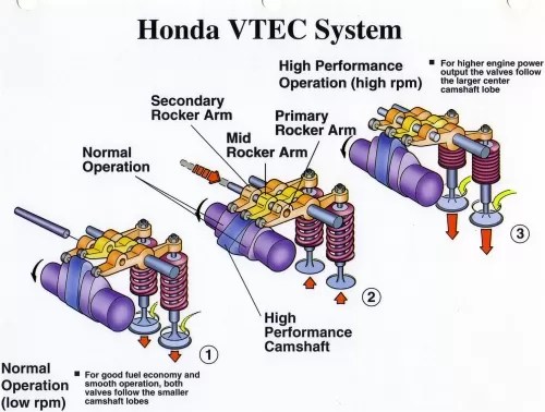 Variable Valve Timing with Intelligence (VVT+I) Toyota or Valve Timing