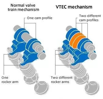 Variable Valve Timing with Intelligence (VVT+I) Toyota or Valve Timing