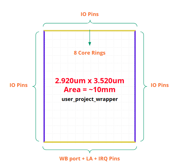 Caravel User Project — CIIC Harness documentation