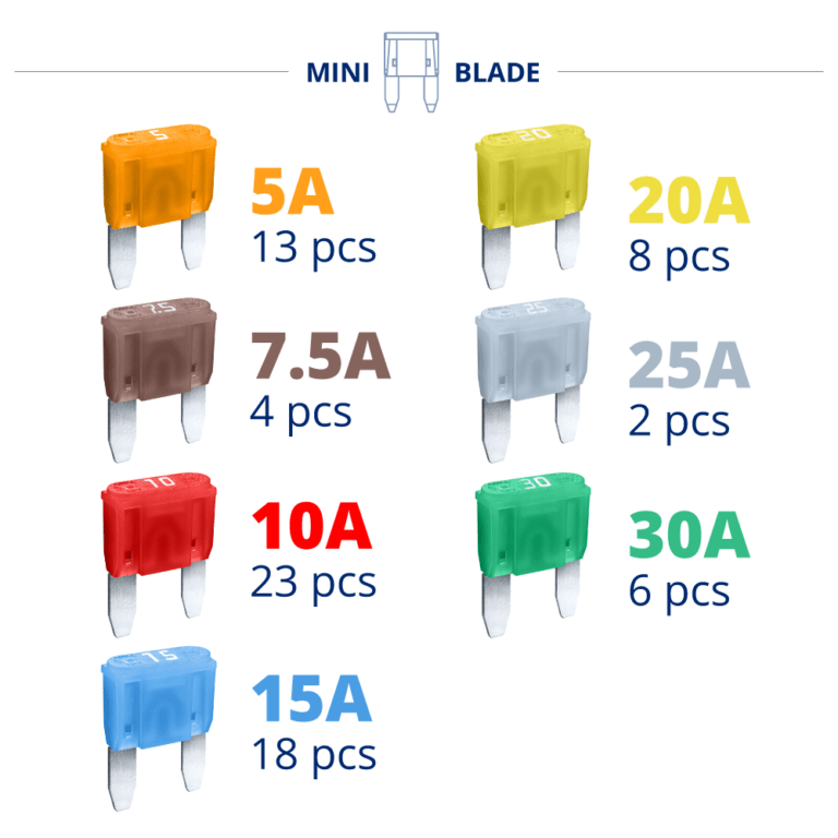 FUSE for FORD F-150/2018 Assortment Kit Glow Smart FUSES