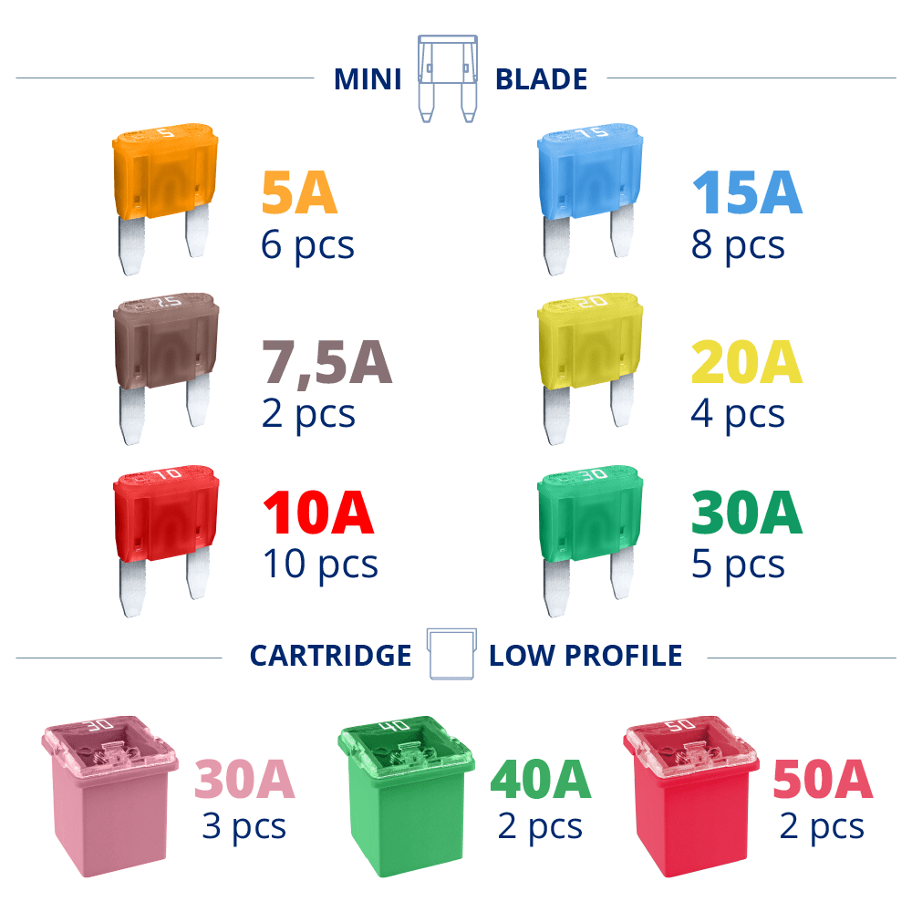 FUSE for TOYOTA TUNDRA 2003 Assortment Kit Glow Smart FUSES
