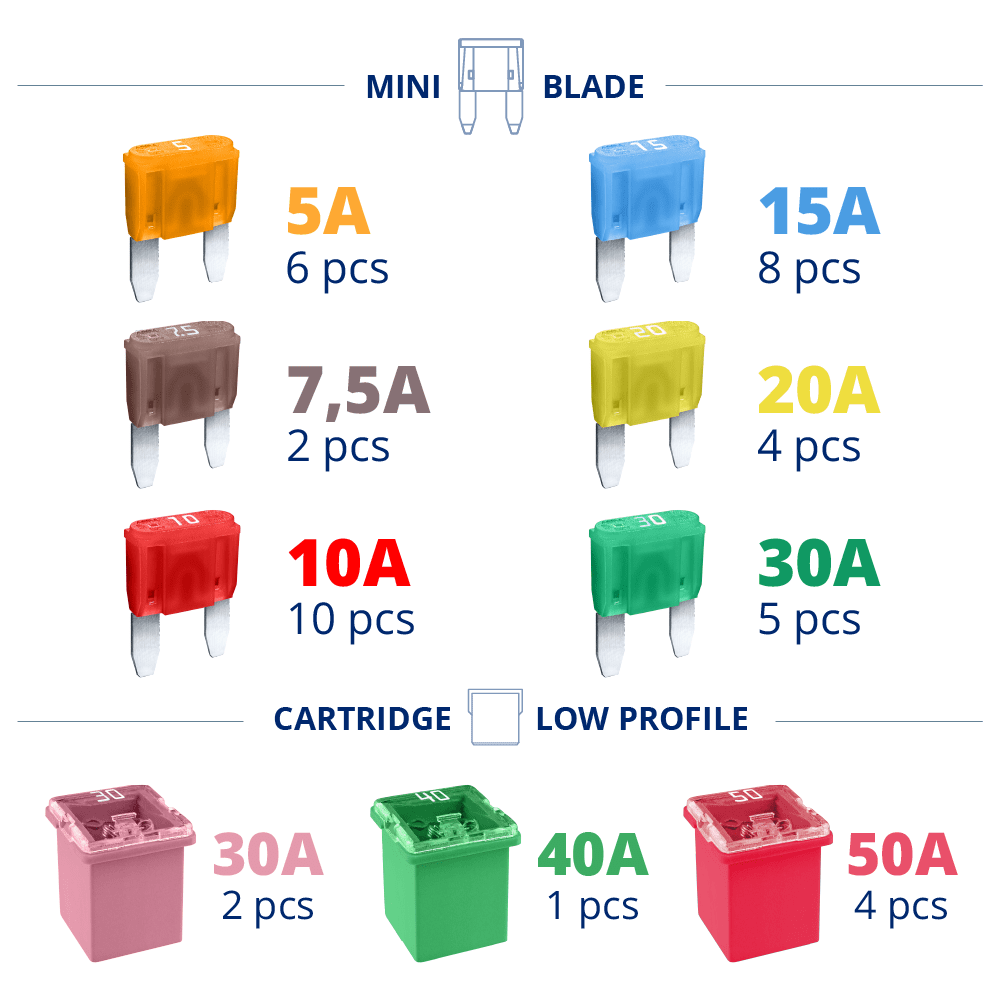FUSE Set for TOYOTA TUNDRA 2004 Assortment Kit Glow Smart FUSES
