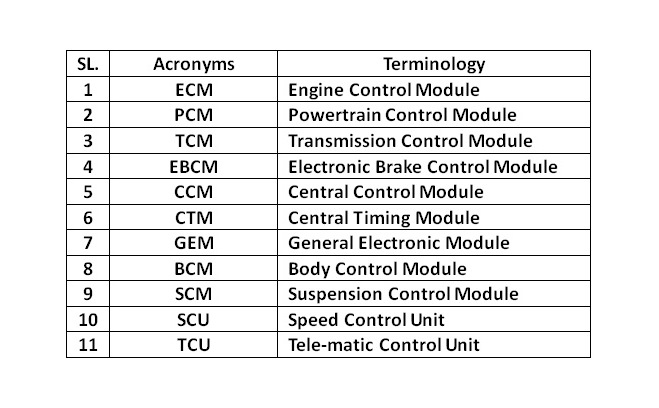 Engine Management System (EMS) Working Explained - CarBikeTech