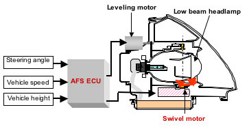 Adaptive Headlamps: How Effective They Are? - CarBikeTech