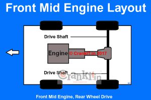 What Is Mid Engine Layout And What Are Its Benefits? - CarBikeTech