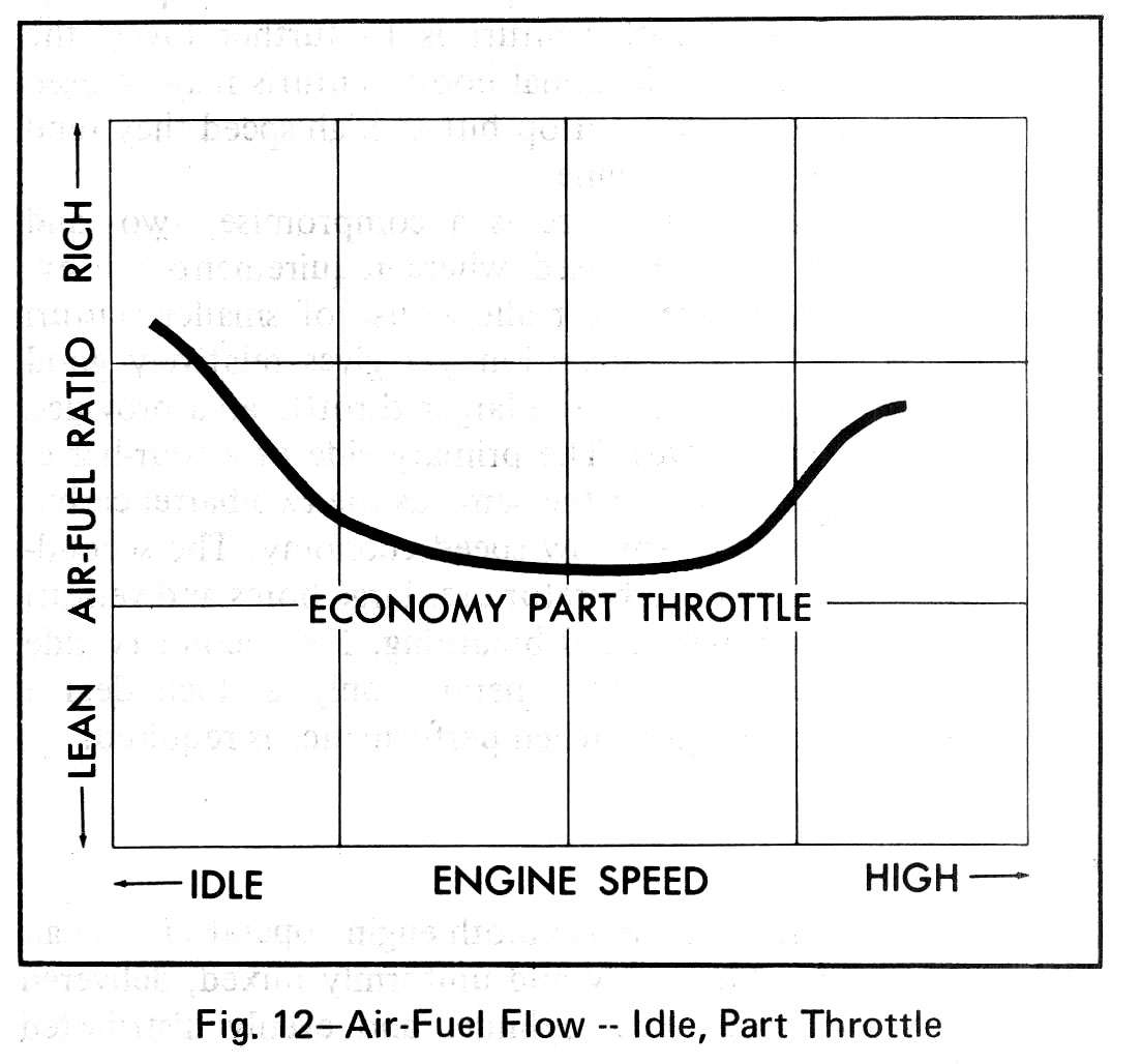 Fuelair requirements