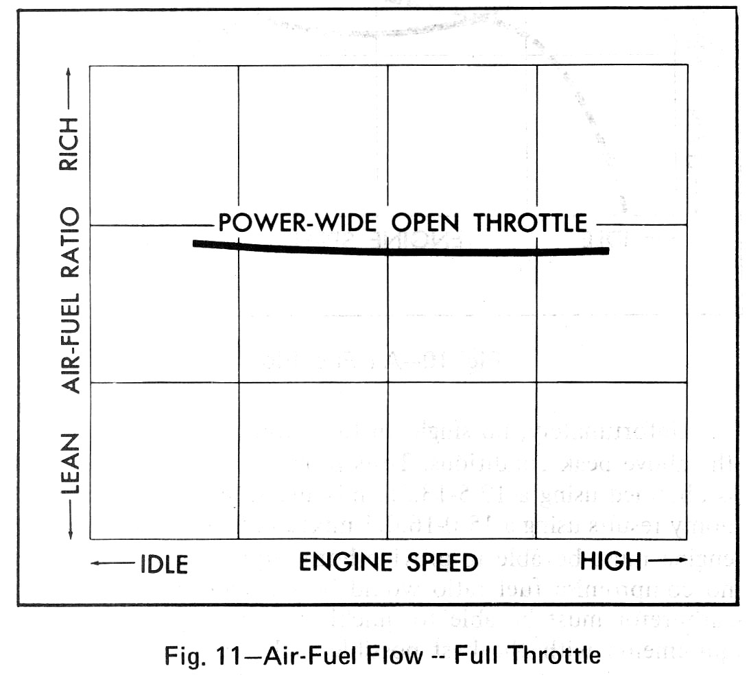 Fuelair requirements