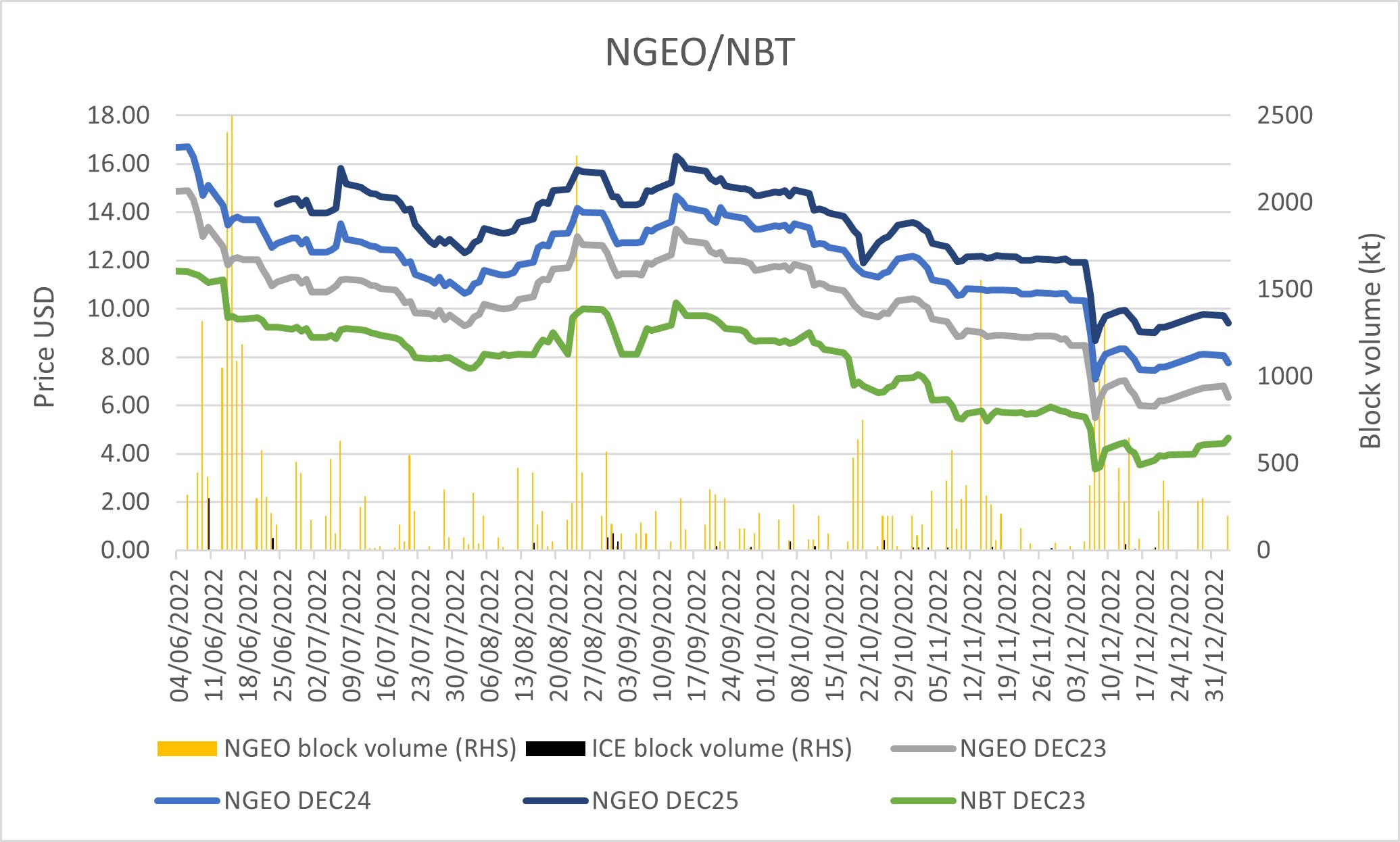 COMMENT Along the curve searching for value in the voluntary carbon