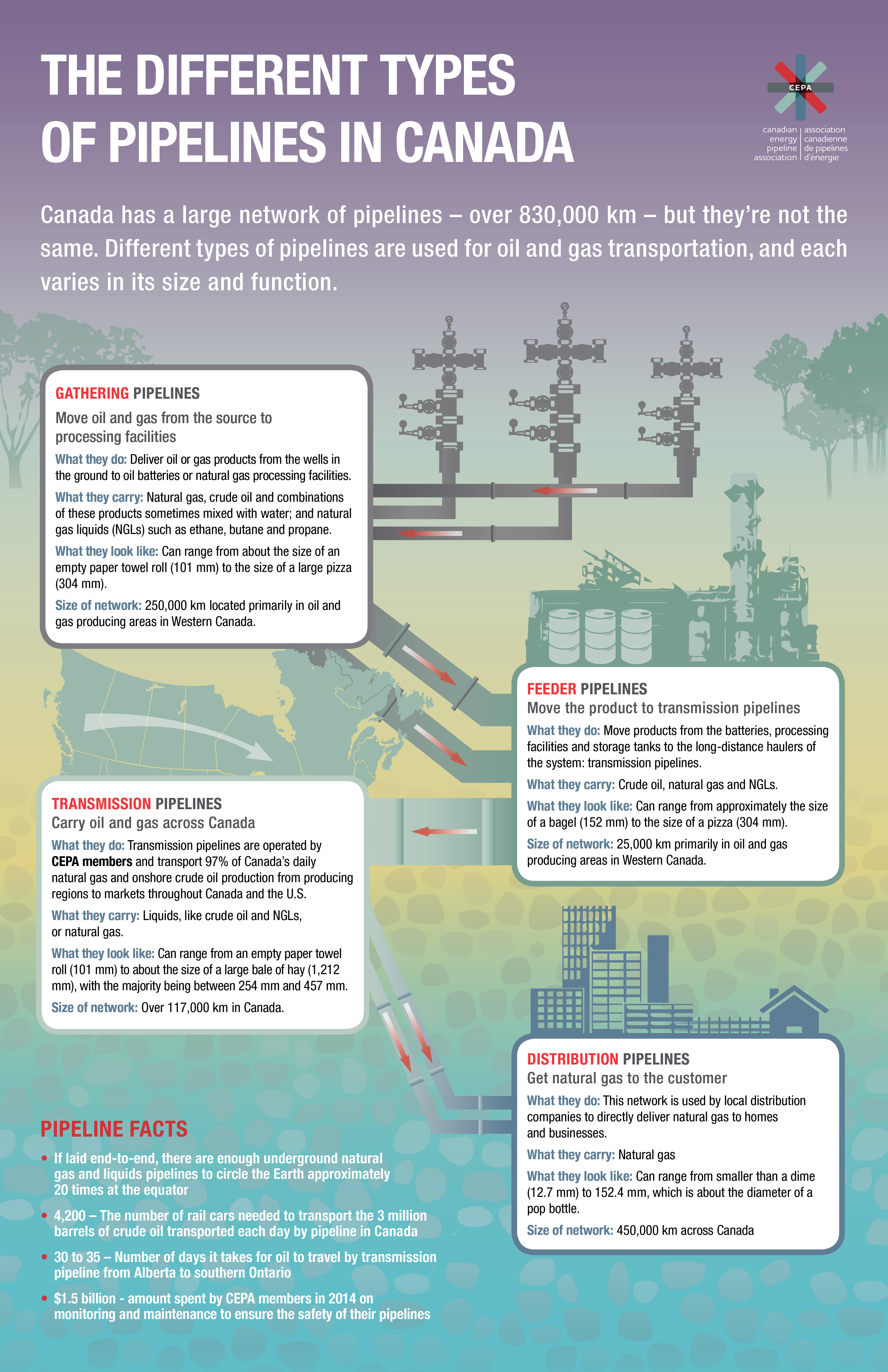 3 challenges in transporting oil and natural gas Carbon