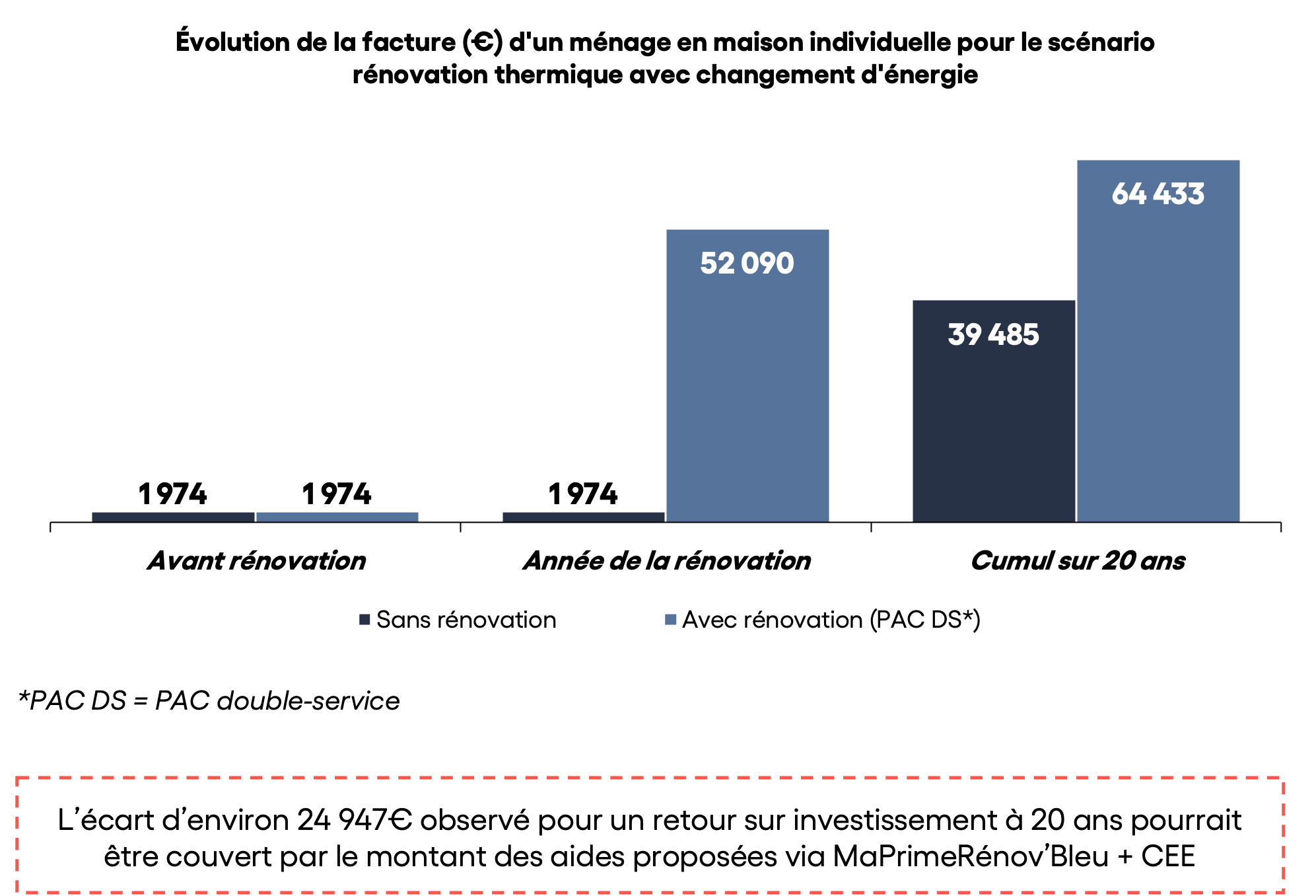 Consommation Moyenne De Gaz Pour Une Maison De 100M2 Ventana Blog