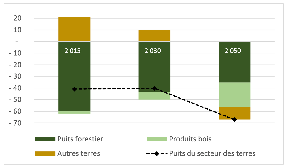 Consommation Gaz Maison 100M2 Ventana Blog