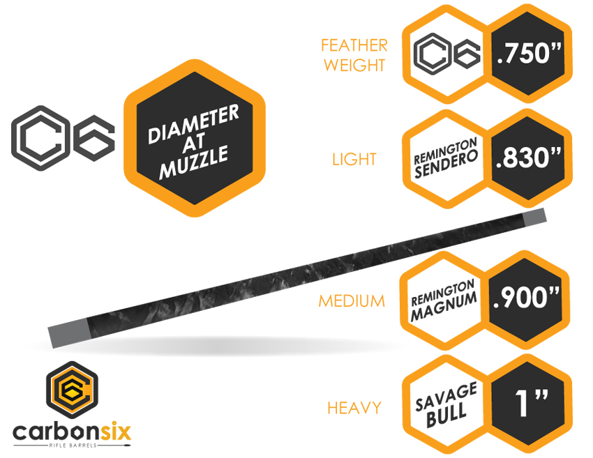 Learn Carbonsix Barrels