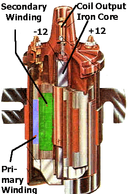 How Does A Car Ignition Coil Work