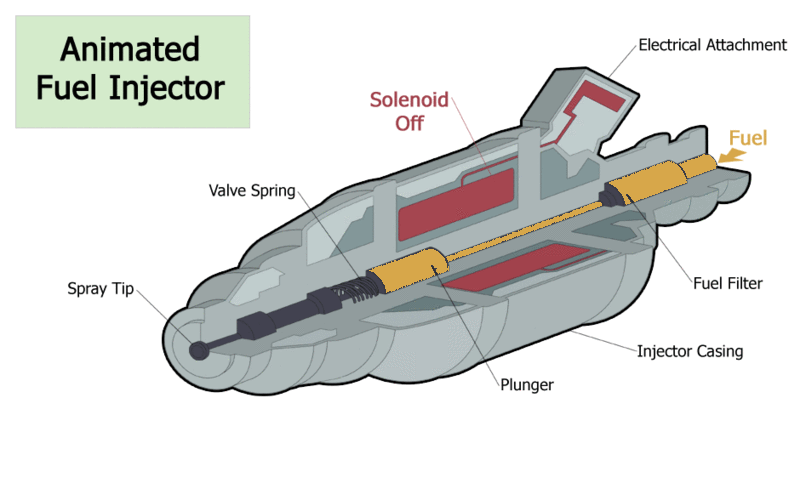 Will Injector Cleaner Fix a Misfire?