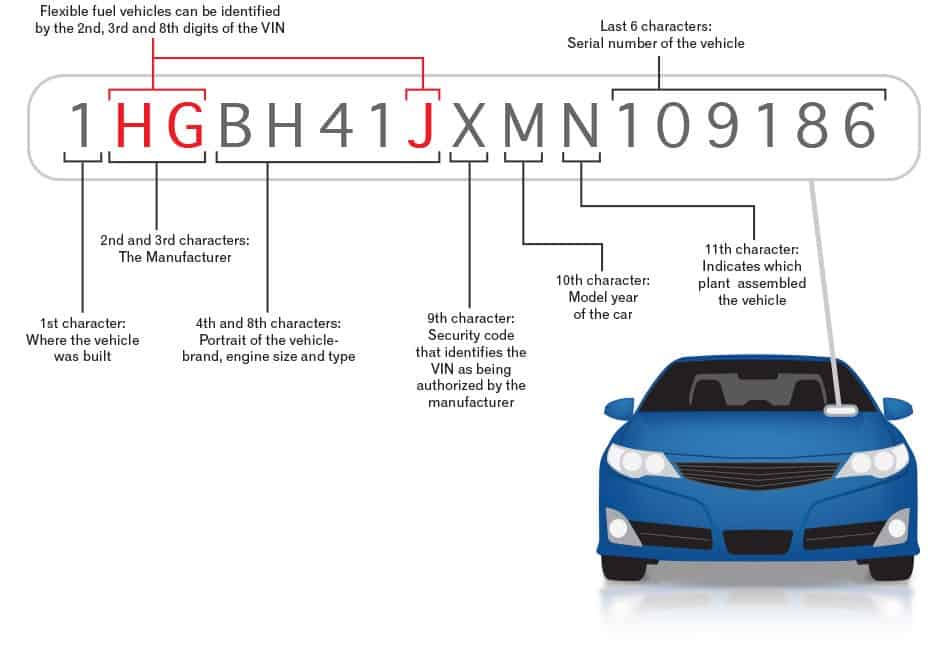 Can You Get A Key Made By Vin Number Locksmith Calculator Vin To Key