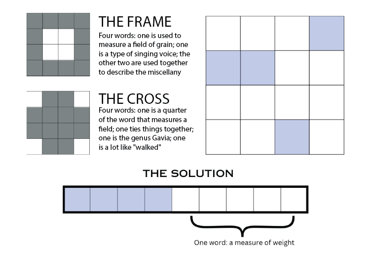 Critter Kitchen Bread Puzzle #7 - Cardboard Alchemy