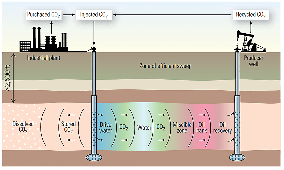 Sustainability Overview Cardinal Energy Ltd.