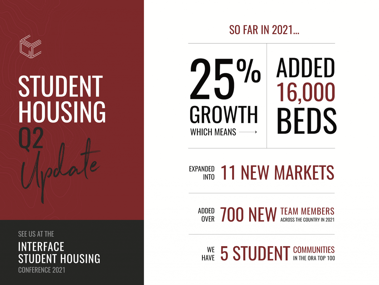 Cardinal Group Experiences Growth in Student Housing Portfolio and Addition of New Team Members