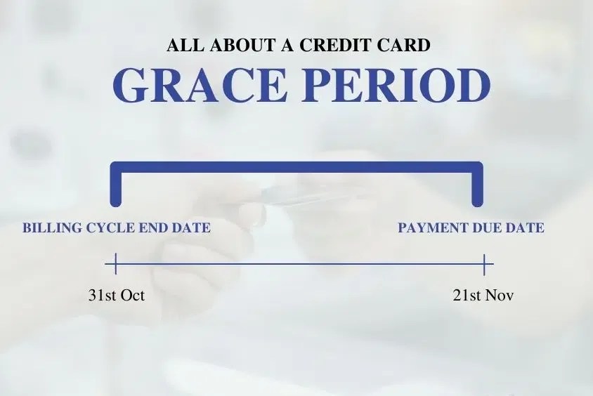 All About A Credit Card Grace Period Card Insider