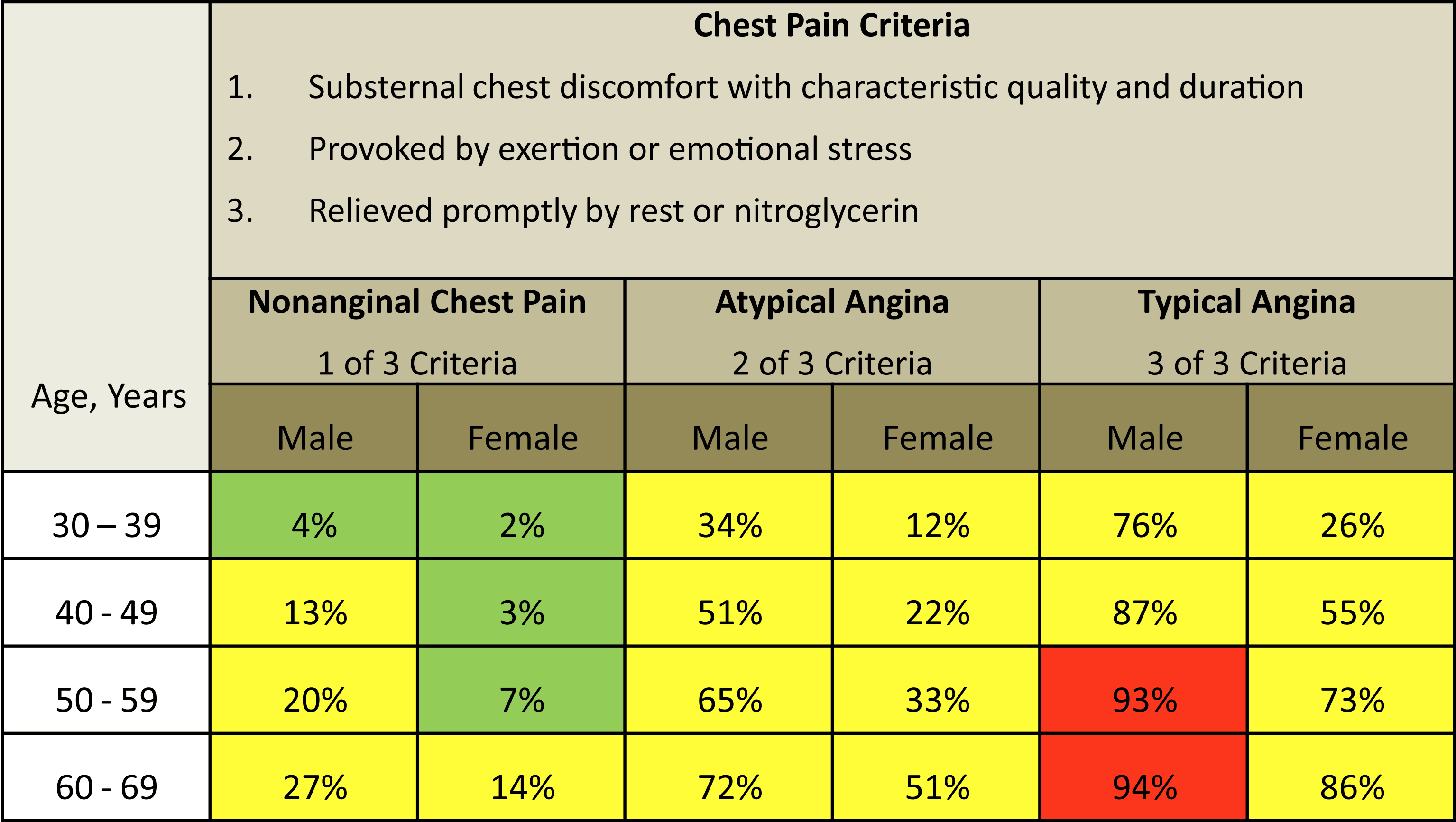 Stable CAD Cardio Guide