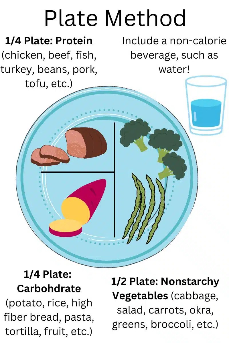 Plate Method for Diabetes & Weight Loss (Plus a Free Printable PDF!)