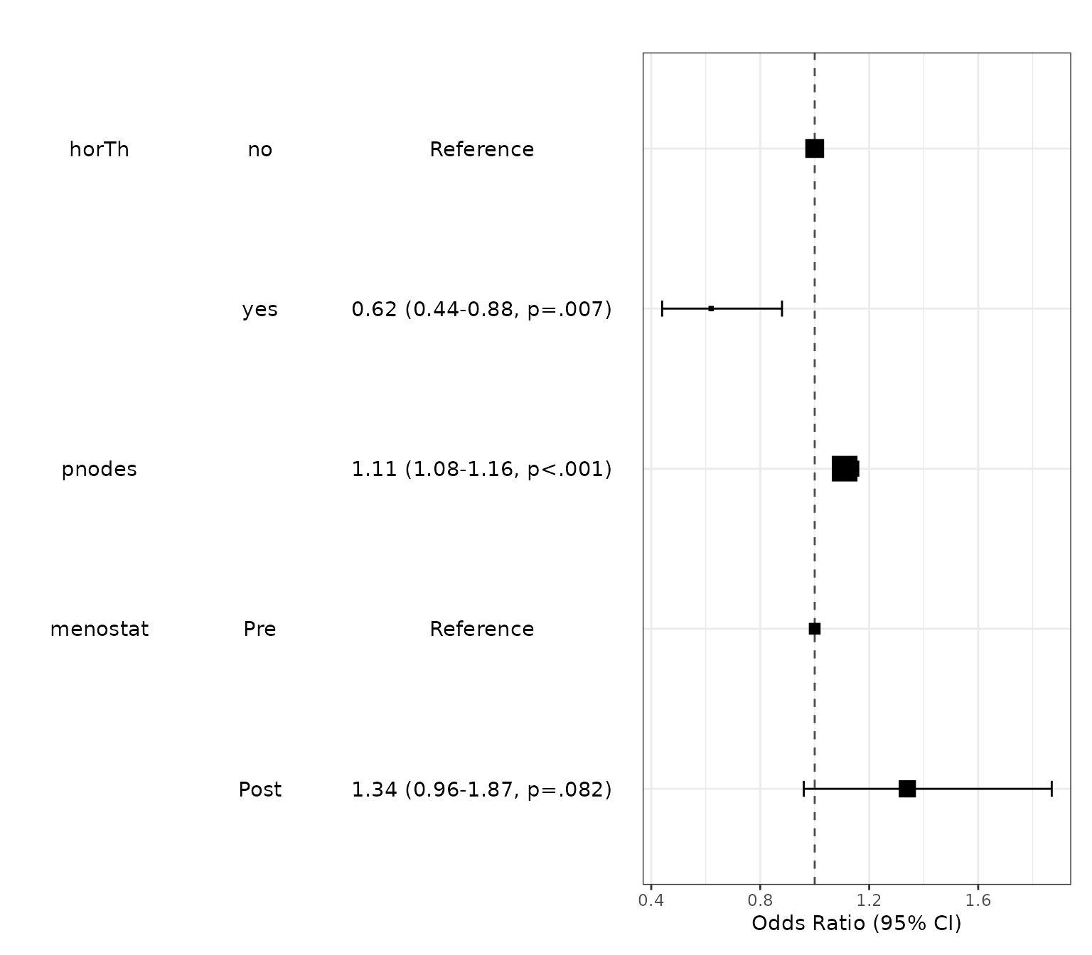 Bootstrap Simulation for model prediction • autoReg