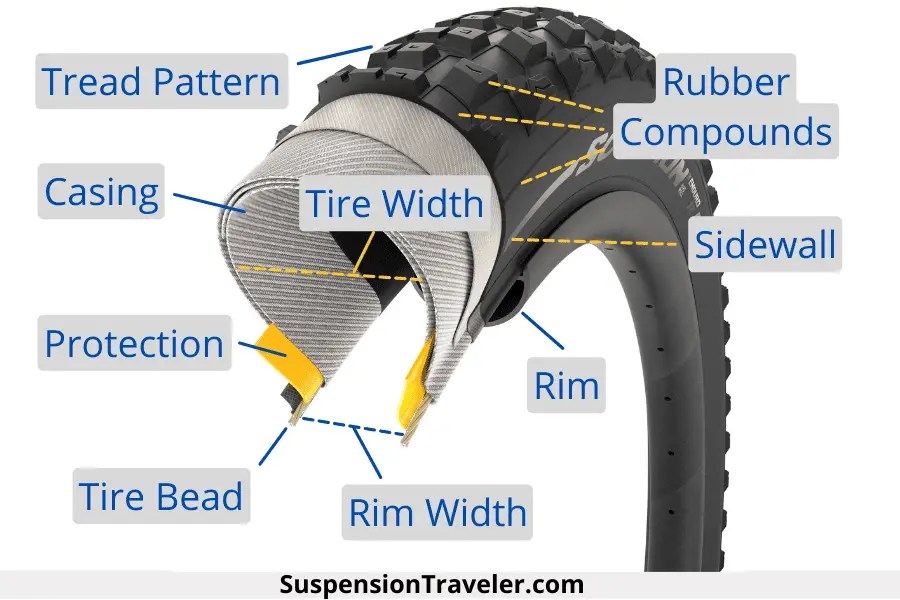 The Anatomy of a Fat Bike Tire Understanding Tread Patterns and Widths