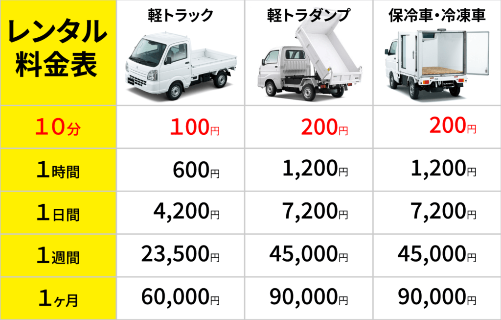 レンタカー予約 株式会社カードックエスピー