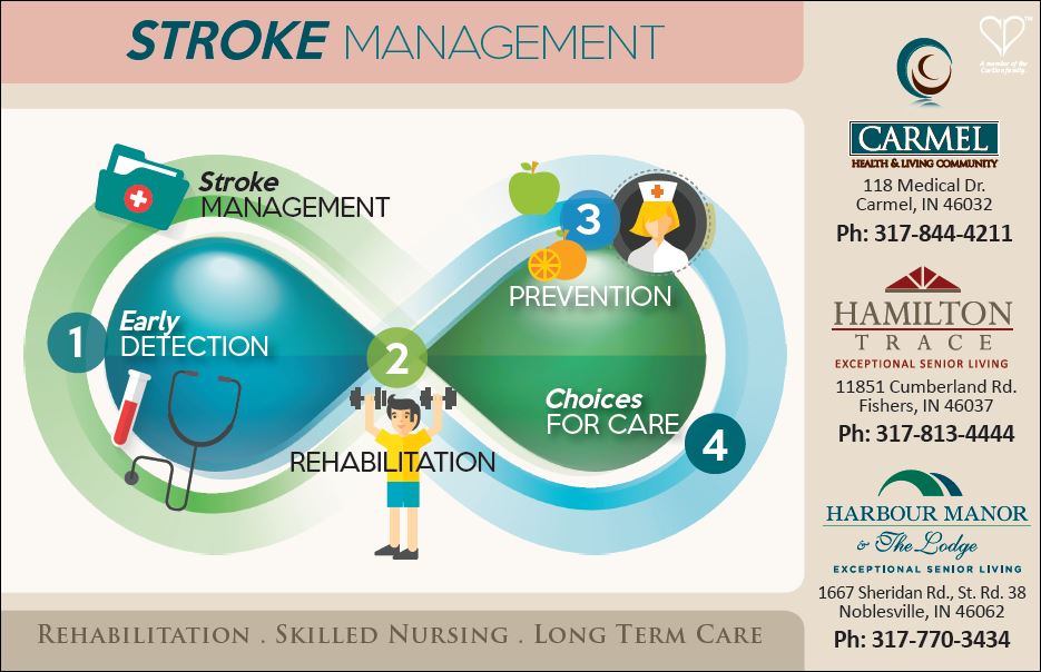 Steps in Stroke Management CarDon & Associates Inc.