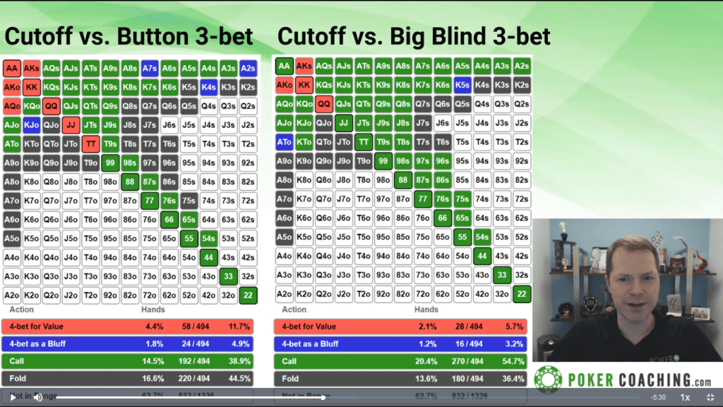 Master the Fundamentals Review (Updated 2024