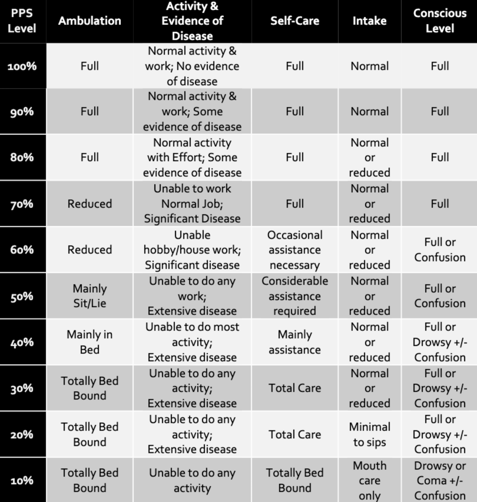 Palliative Care - Care Dimensions Healthcare