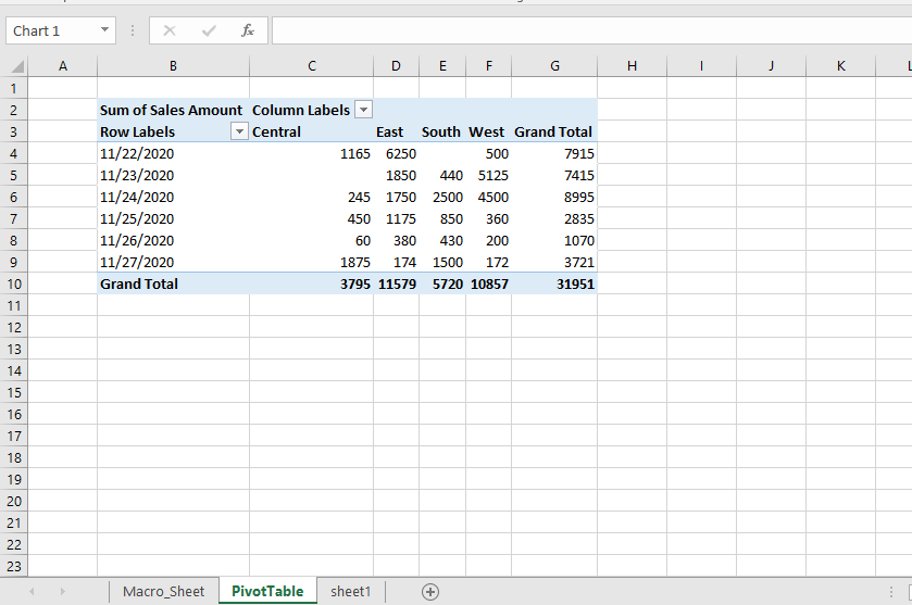 How to Create Pivot Table and Pivot Chart using VBA Career Growth