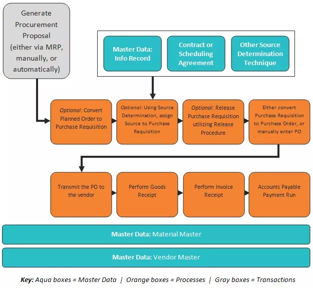 Top 21 SAP MM Interview Questions & Answers