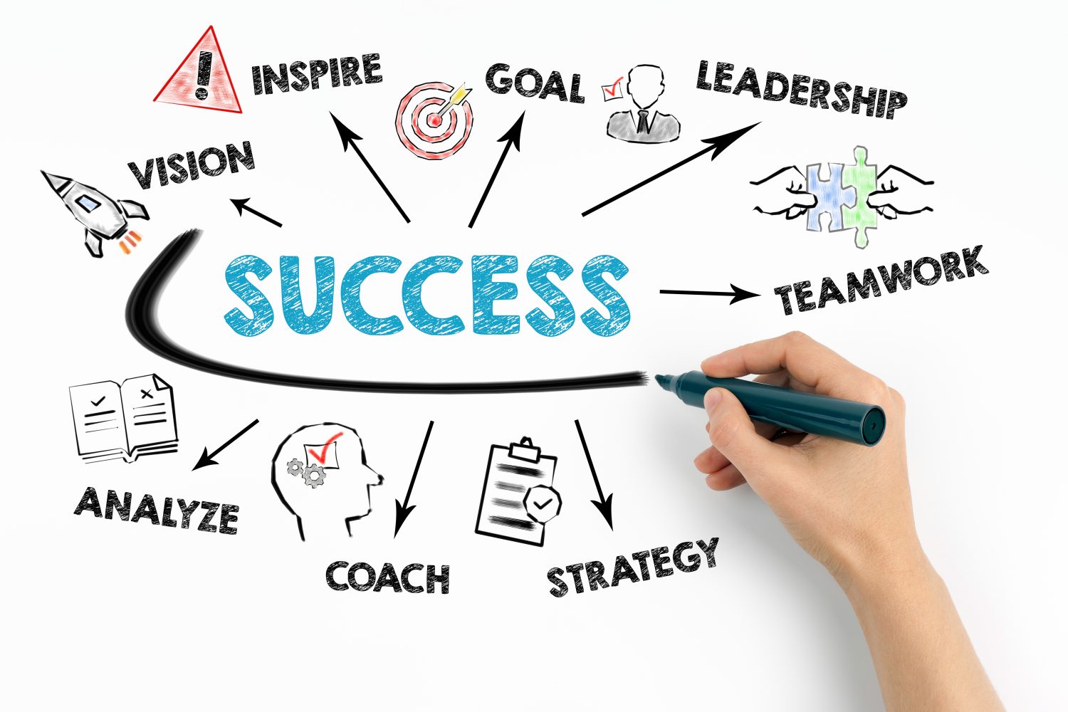 goals Career Advancement Blog