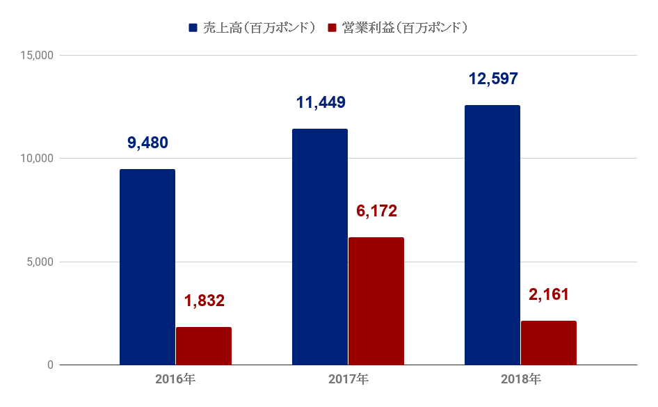 保険 ブローカー 転職 Hoken Nays.