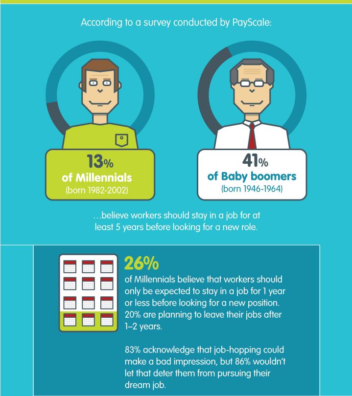 Pros and Cons of Job Hopping [Infographic]