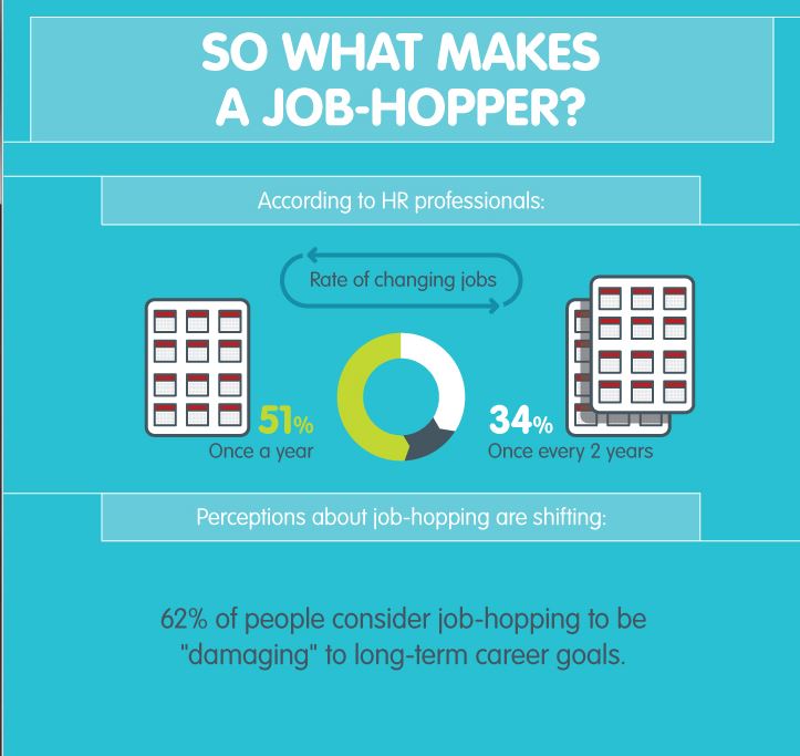 Pros and Cons of Job Hopping [Infographic]