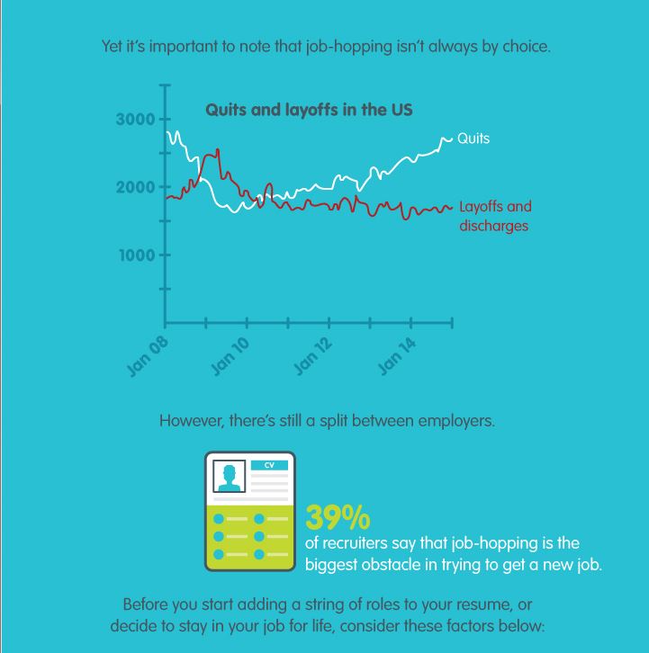 Pros and Cons of Job Hopping [Infographic]