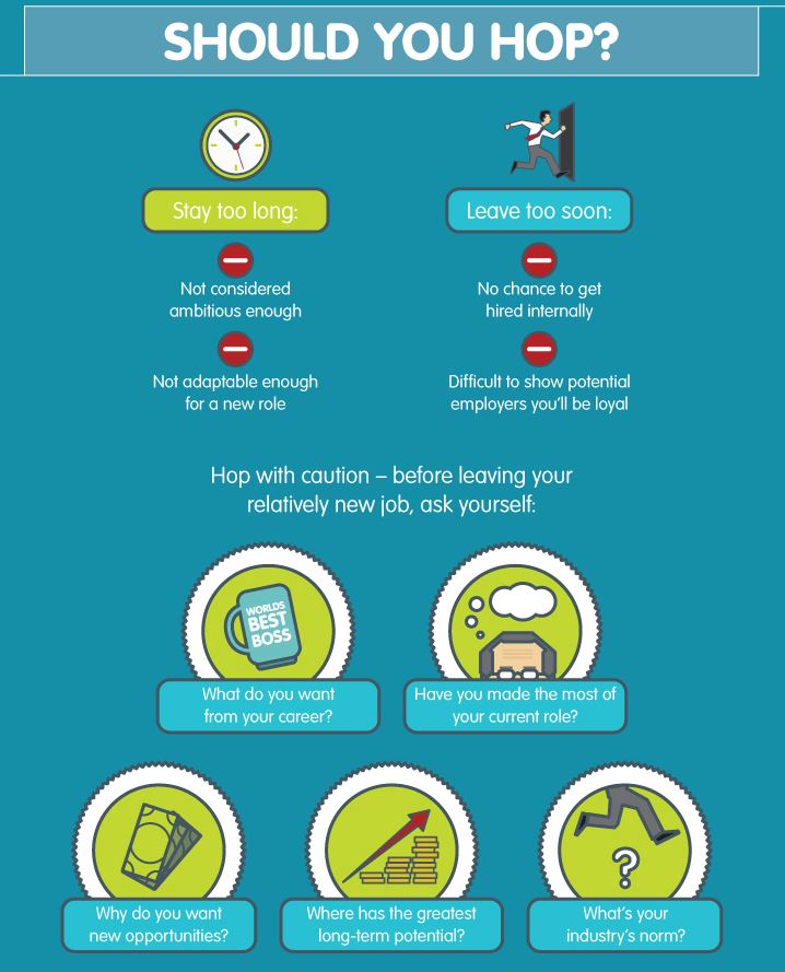 Pros and Cons of Job Hopping [Infographic]