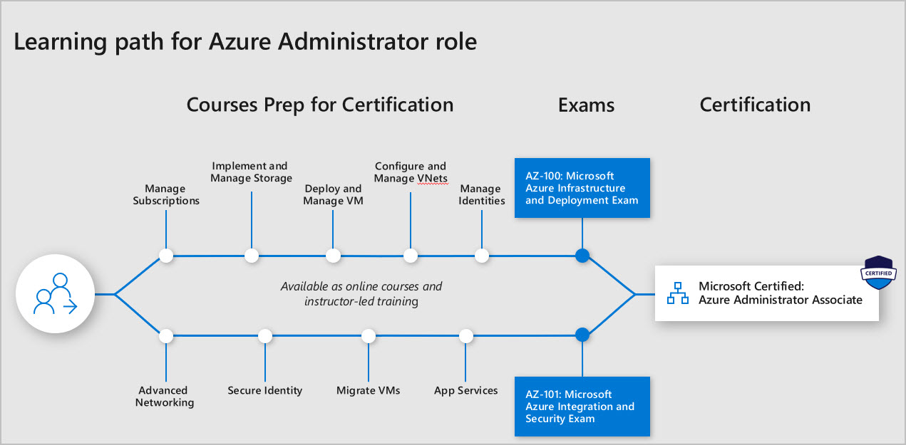 The Path to Becoming a Data Engineer DataCamp