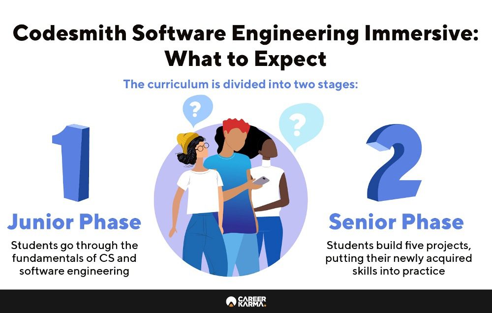 Is Codesmith Worth It? Hear from a Codesmith Graduate