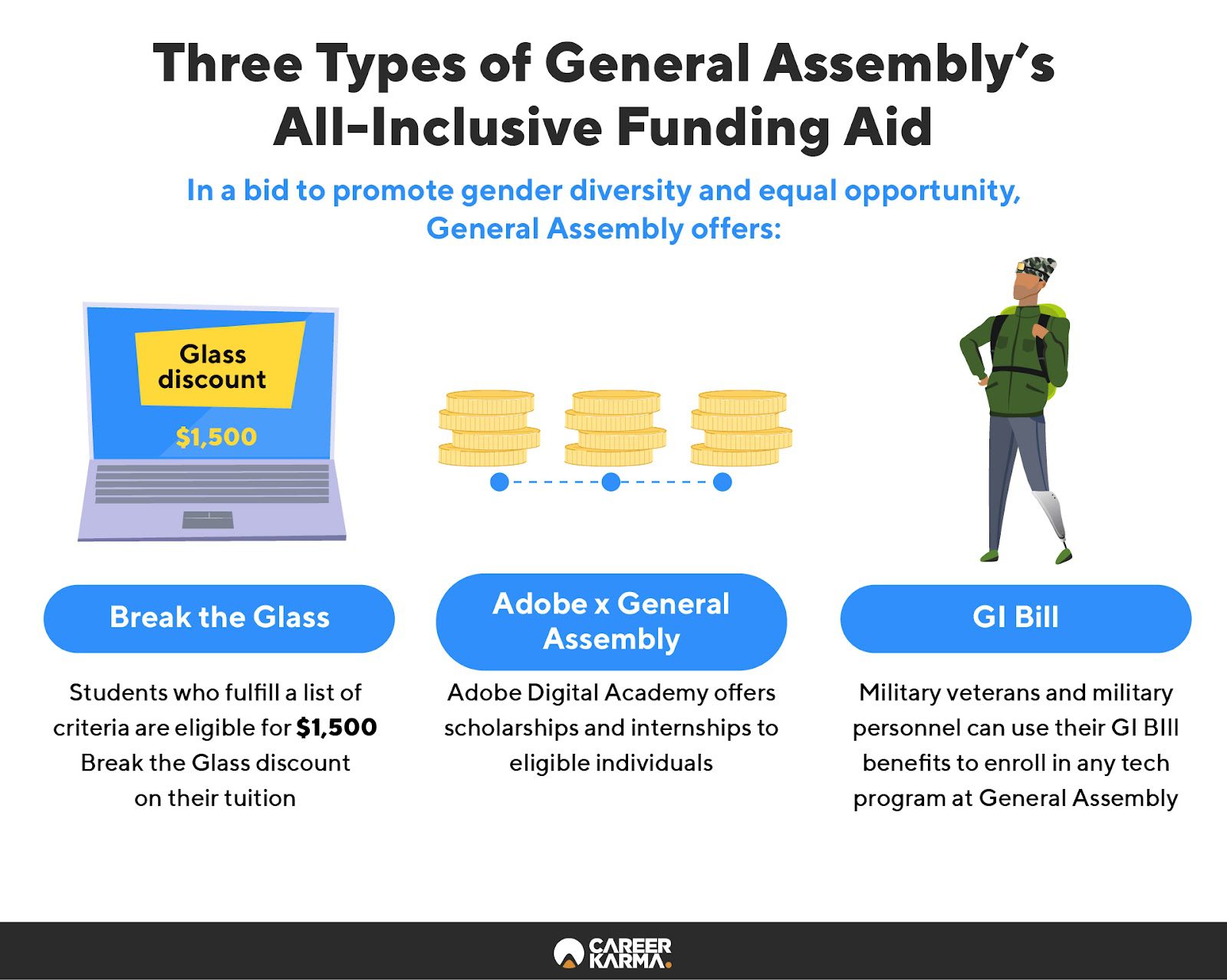 How General Assembly Increases Access to Tech Education