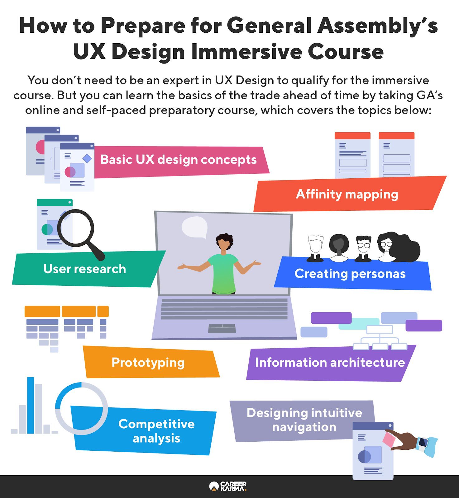 A Review of General Assembly’s UX Design Immersive Course