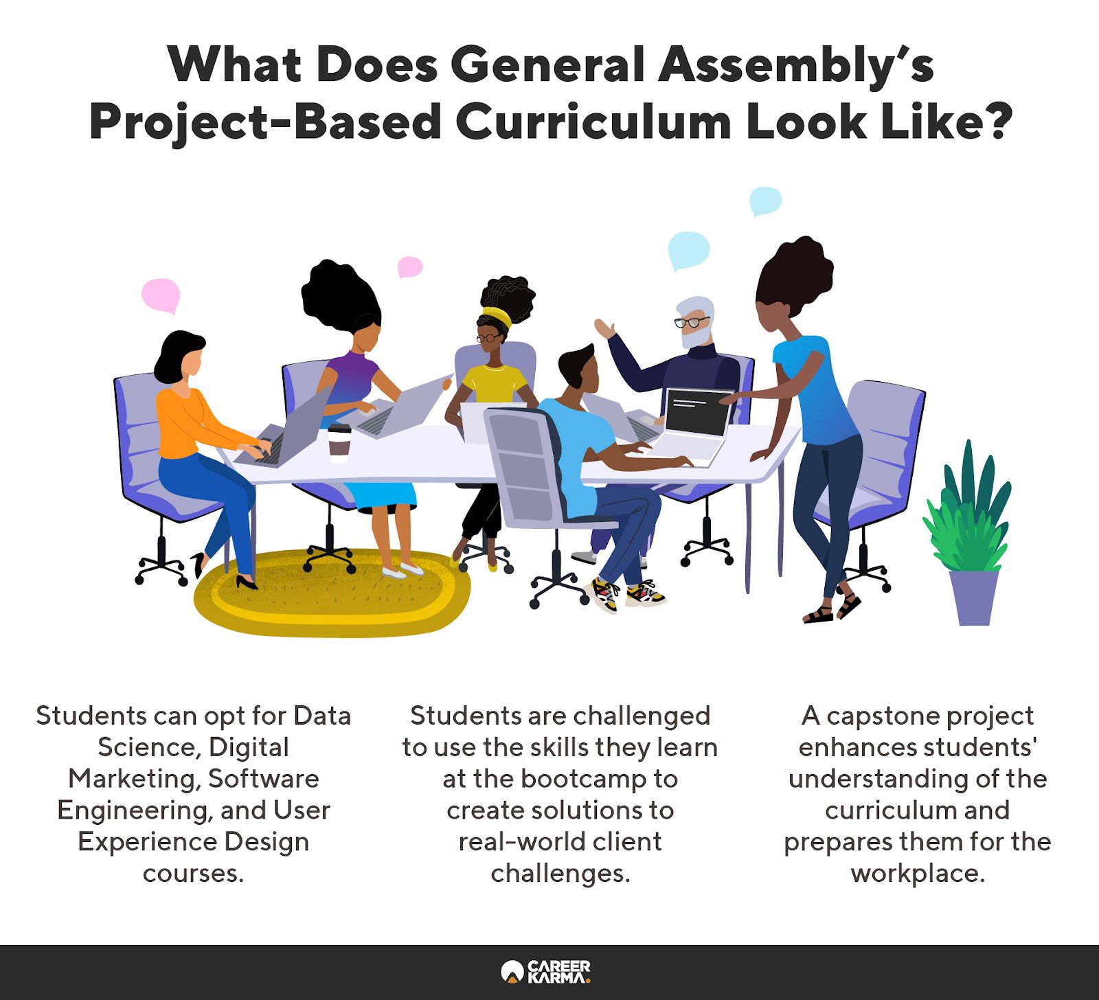 A Review of General Assembly Student Projects