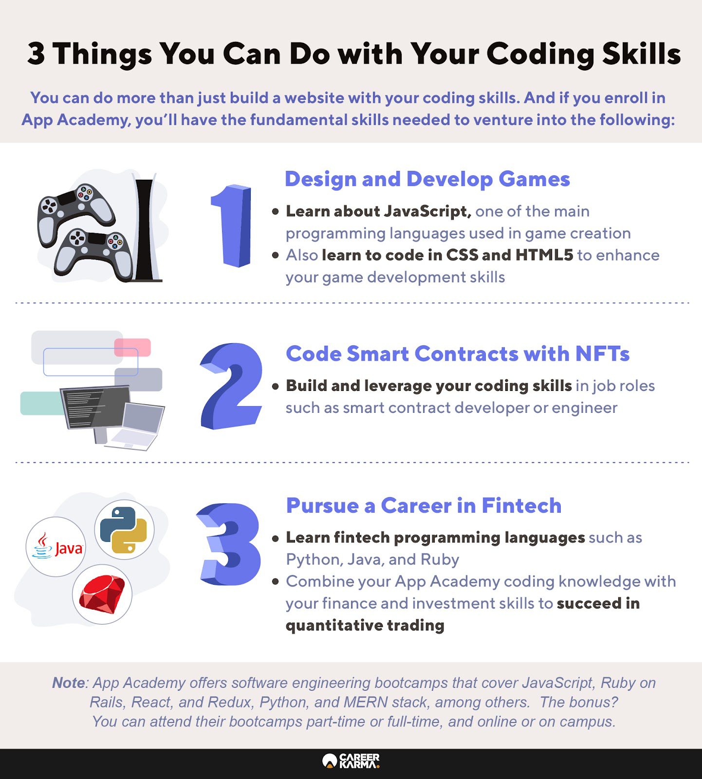 What Can You Do with Your Coding Skills?