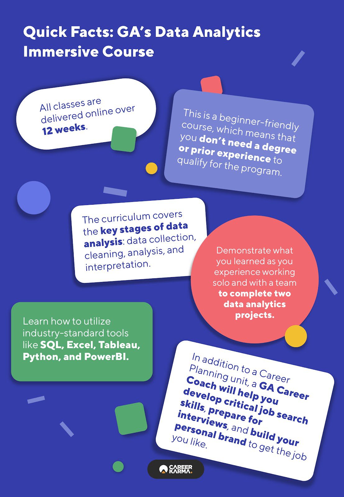 What’s It Like to Attend General Assembly’s Data Analytics Course