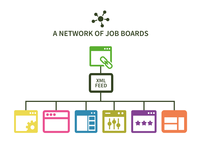 When One Job Board is Not Enough Part 2 of 2 Careerleaf Job Board