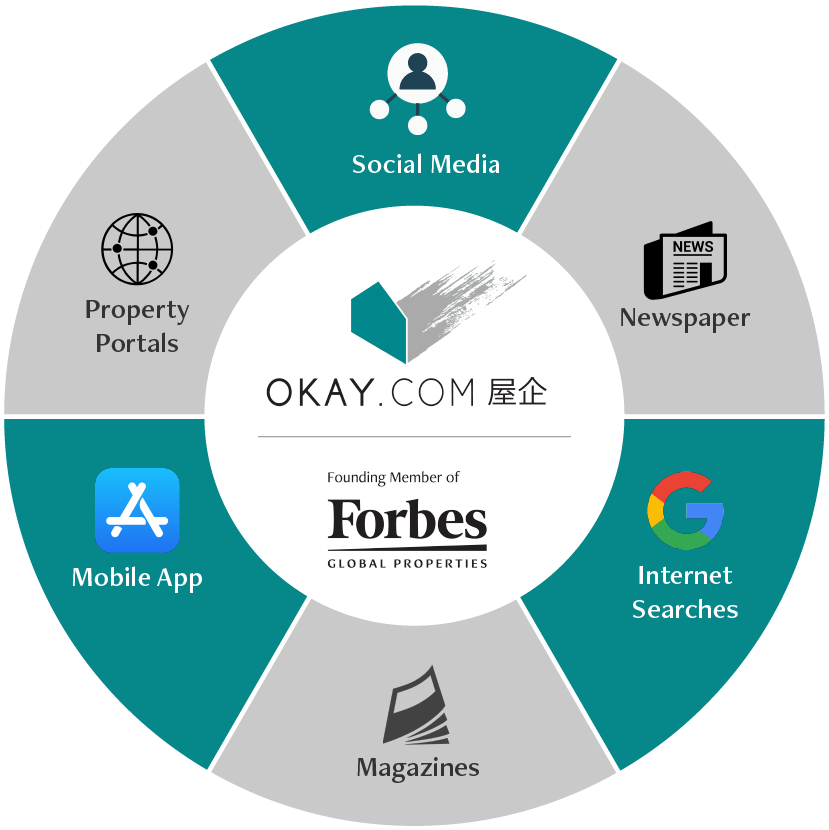 Careers HK Propery Agent & Real Estate Agent Jobs