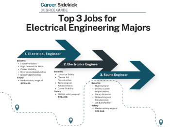 Top 15 Electrical Engineering Degree Jobs – Career Sidekick