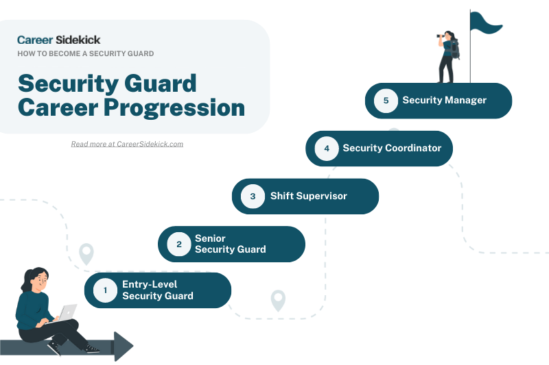 How to a Security Guard Career Sidekick